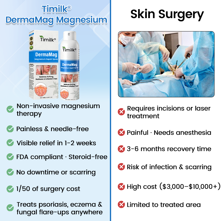 Timilk® DermaMag Magnesium Repair Spray ❤️