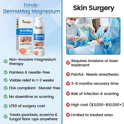 Timilk® DermaMag Magnesium Repair Spray ❤️