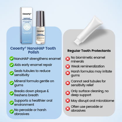 Ceoerty® NanoHAP Tooth Polish - Instant Clean Smile ❤️