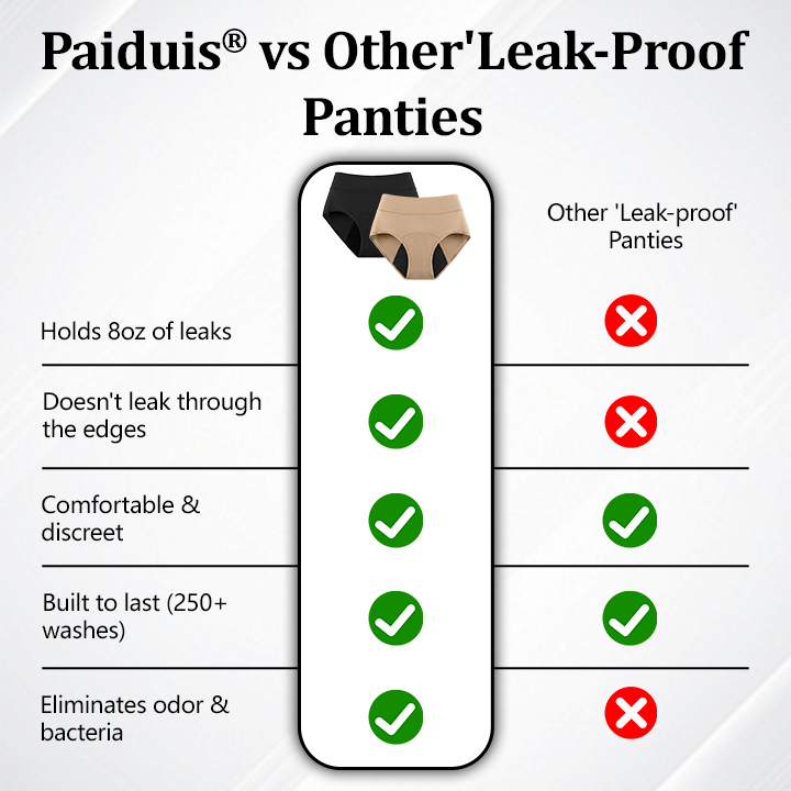 💥Last Day 50% OFF|Paiduis® 100% Leak-Proof Underwear