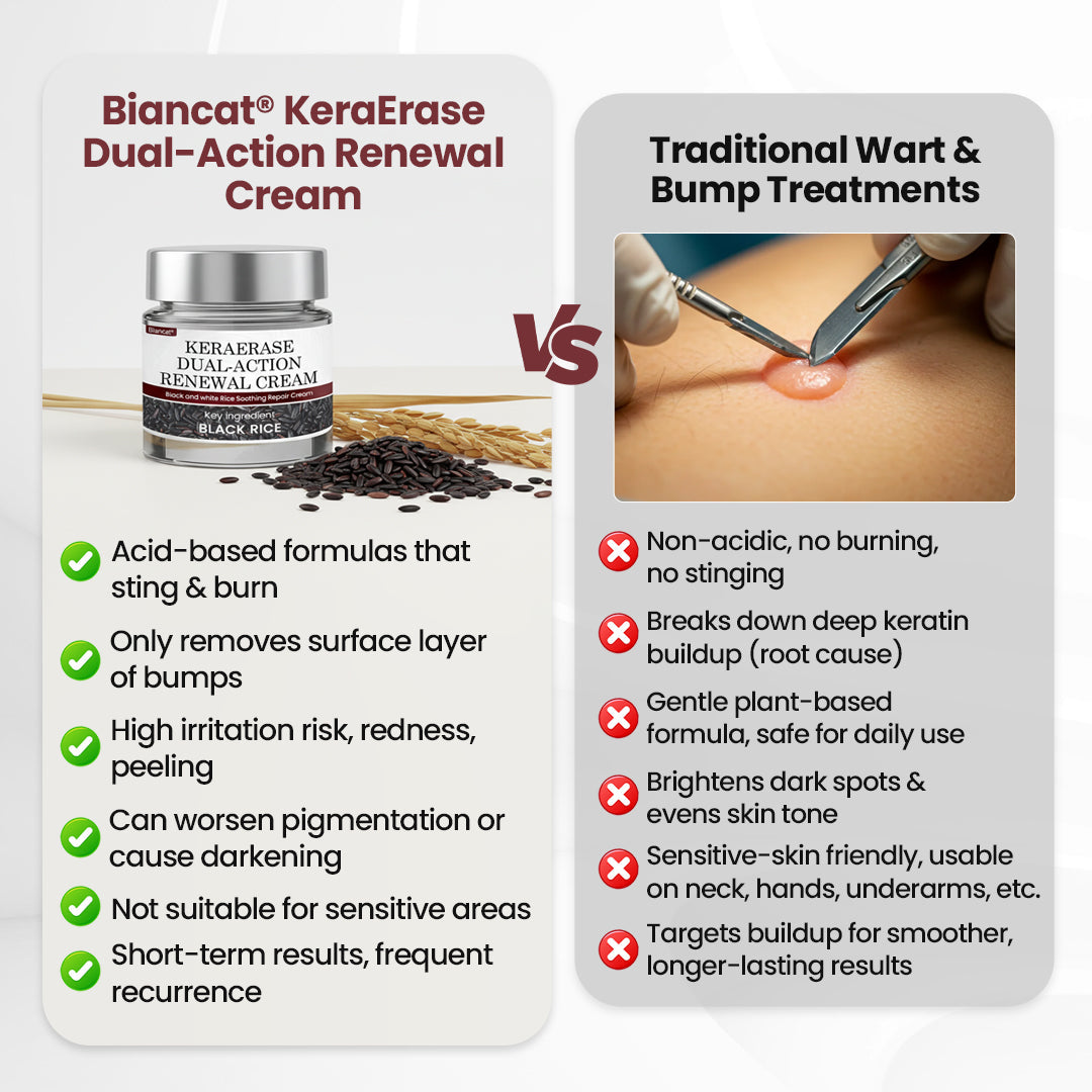 Biancat®KeraErase Dual-Action Renewal Cream❤️