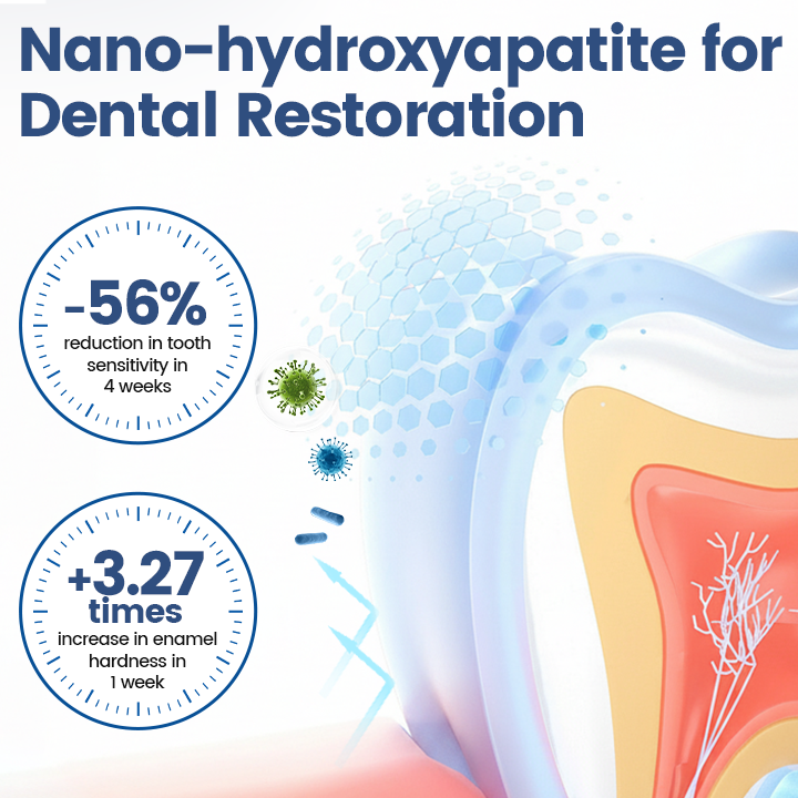 Ceoerty® NanoHAP Tooth Polish - Instant Clean Smile ❤️