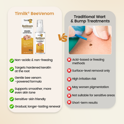 Timilk® BeeVenom Wart Renewal Spray