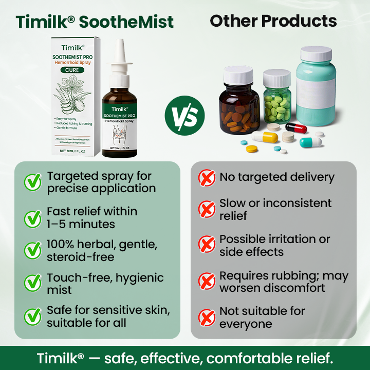 Timilk® SootheMist PRO Hemorrhoid Spray ❤️