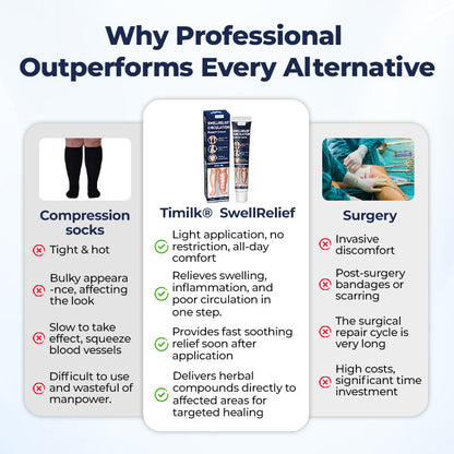 Timilk® SwellRelief Circulation Support Cream❤️