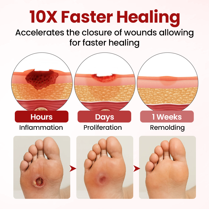 Timilk® VitaGluco Diabetic Care Cream ❤️