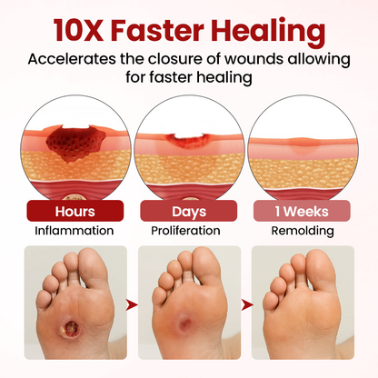 Timilk® VitaGluco Diabetic Care Cream ❤️