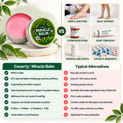Ceoerty® Miracle Balm